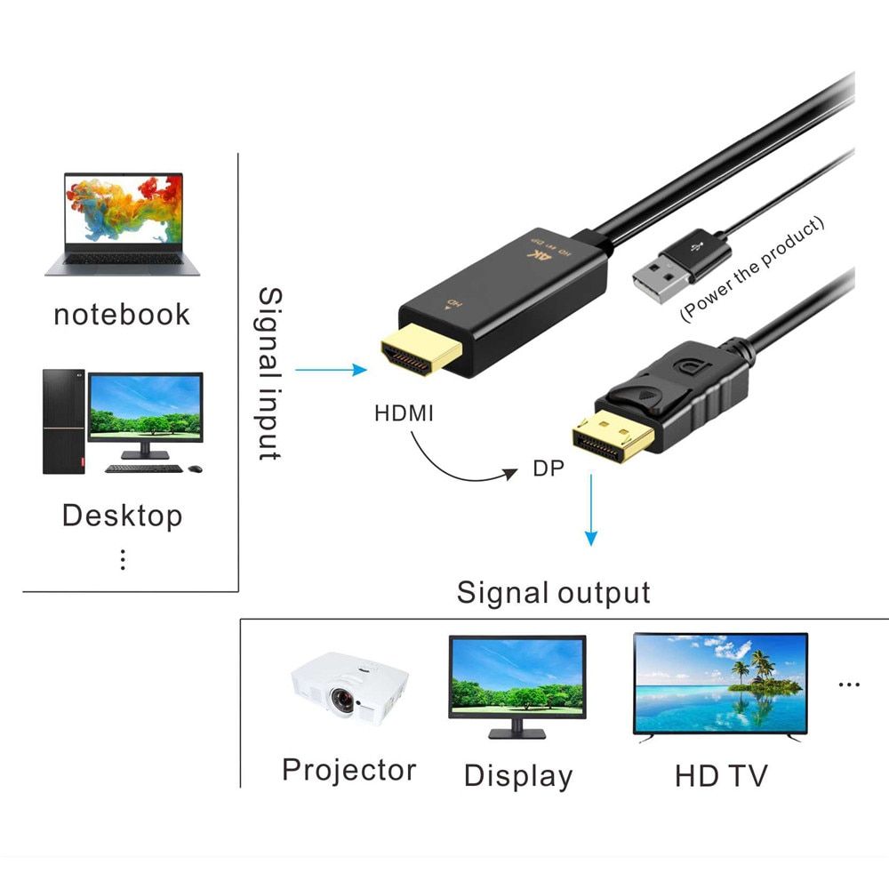 H147-HDMI DP 1.8m - Cble HDMI vers Displayport 4K 30Hz, con... - 5