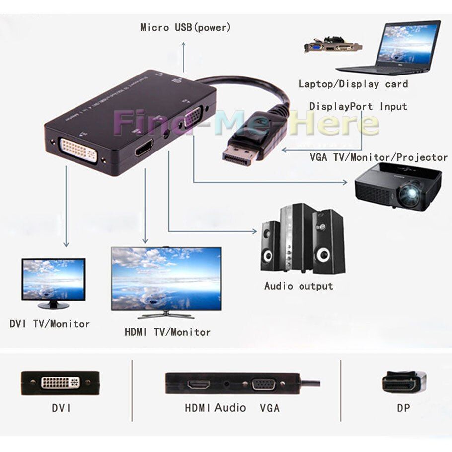 Adaptateur - Displayport 4 en 1 DP vers HDMI/DVI/VGA, avec s... - 5