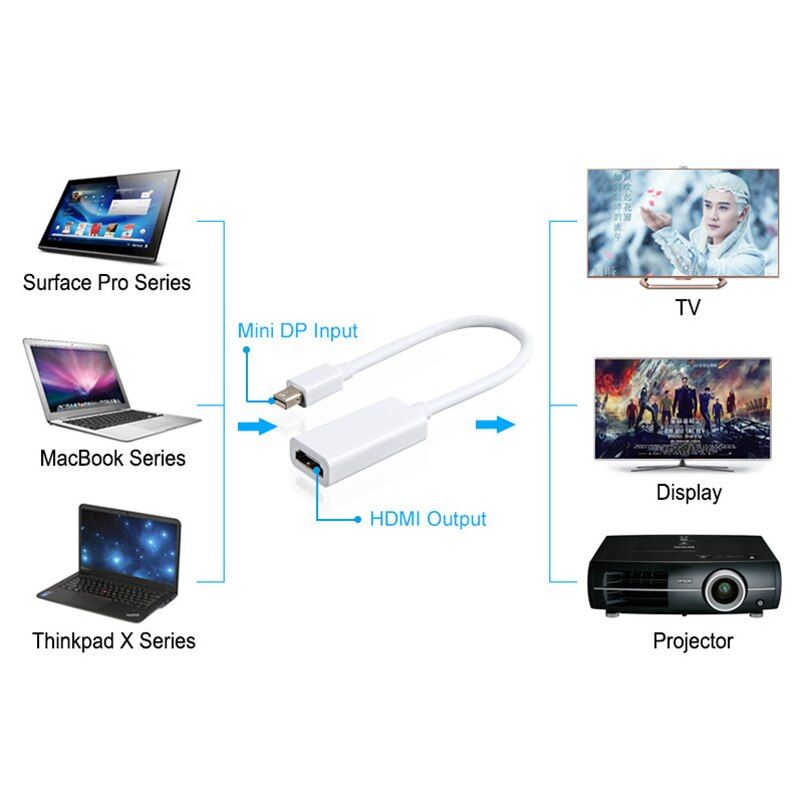 1 PCS - Joli adaptateur Thunderbolt Mini DisplayPort Display... - 5