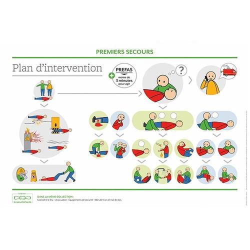 Support formation - Plan d'intervention SST