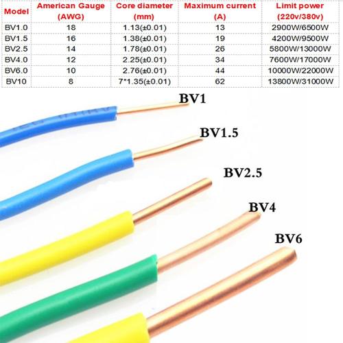 Lot de 10 câbles électriques unipolaires AWG 22 10 cm électriques cuivre étamé fil électrique 