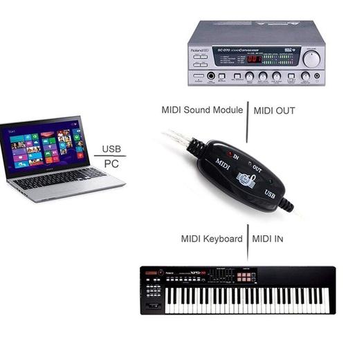 Jpstyle 2M Clavier vers PC Câble USB MIDI Convertisseur PC vers Musique Clavier Cordon USB Interface MIDI in-Out 