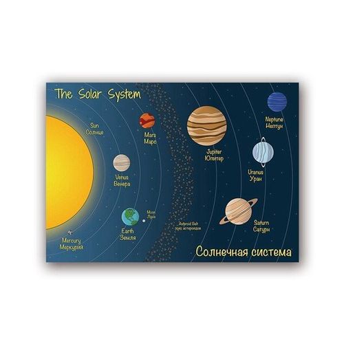 Affiche Éducative Avec Système Solaire, Anglais, Russe, Langue, Affiche, Peinture Sur Toile, Décoration Murale Pour Chambre D'enfants Sans Cadre?40x40cm