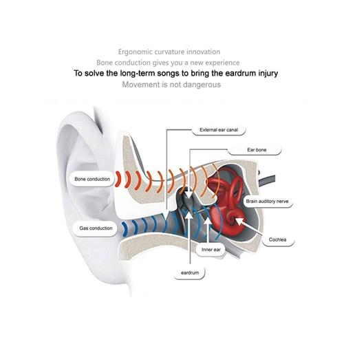 Casque Sport oreillette conduction osseuse bluetooth V4.1 écouteurs casque,  pour iPhone, Samsung, Huawei, Xiaomi, HTC & autres téléphones intelligents