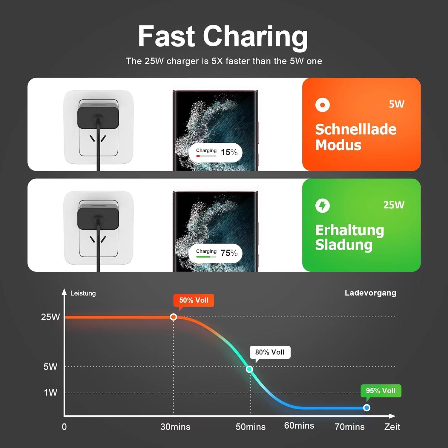 Black Chargeur Samsung 25w, Usb C Adaptateur Rapide Prise Po... - 5