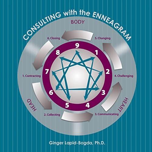 Consulting With The Enneagram