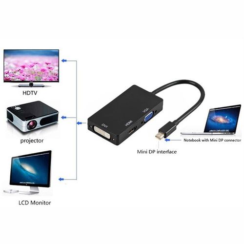 Adaptateur Thunderbolt vers HDMI, VGA, DVI pour Mac Air Pro