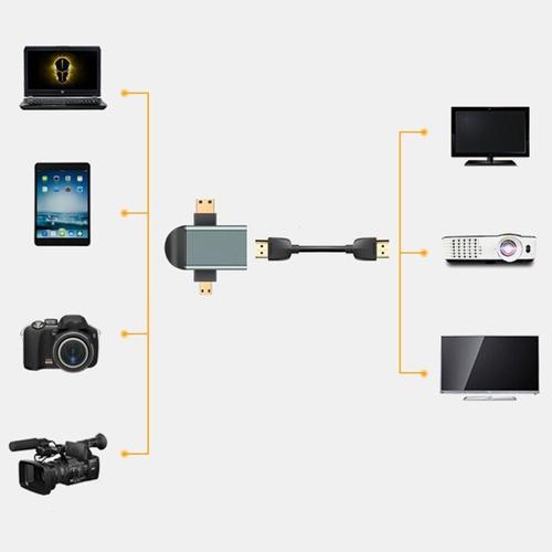 Adaptateur Mini HDMI mâle et Micro HDMI mâle à femelle