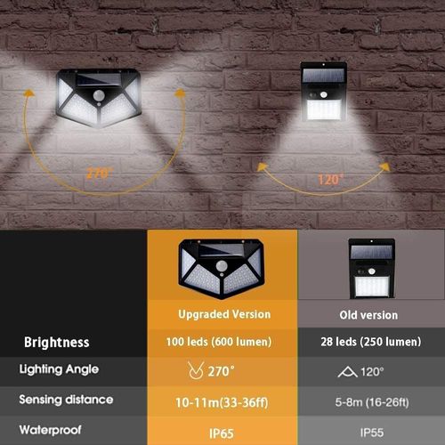 Lampe Solaire,4 Pack Lampe Solaire Exterieur 100 Led De Éclairage Détecteur De Mouvement Lumière Murale