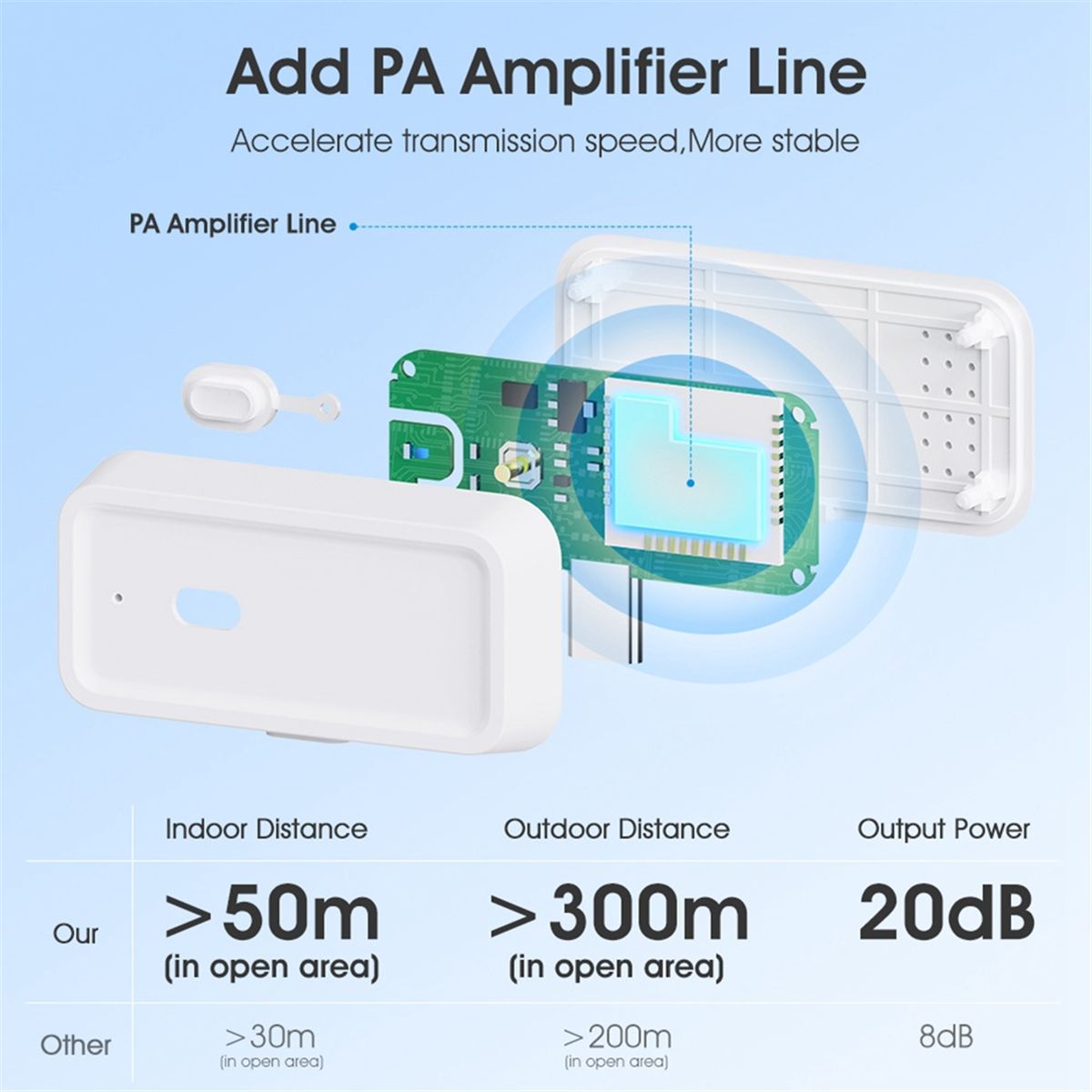 Rpteur de Signal Tuya ZigBee, amplificateur PA de Type C p... - 7