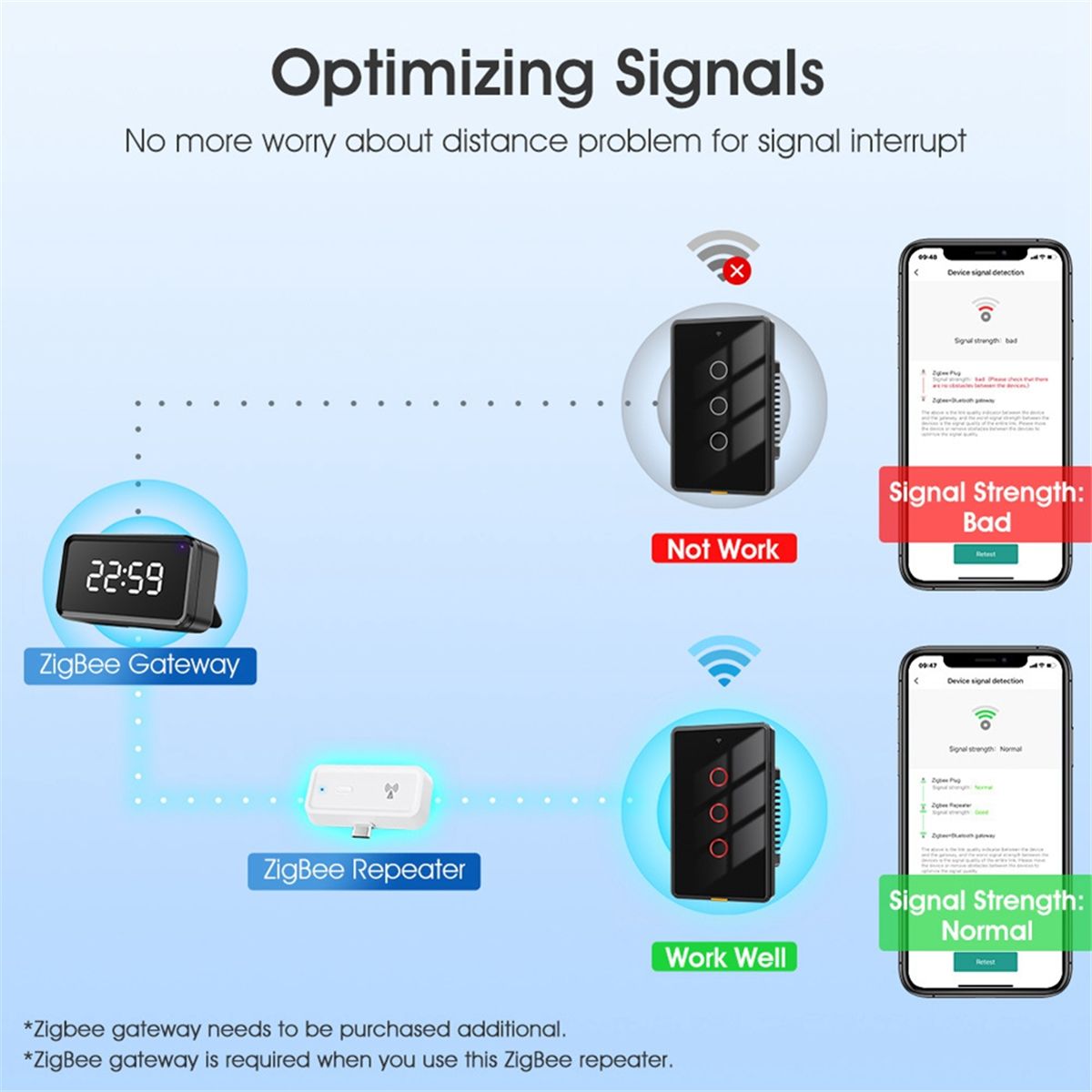 Rpteur de Signal Tuya ZigBee, amplificateur PA de Type C p... - 9