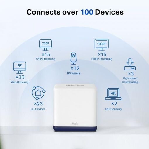 Mercusys Halo H50G (2-pack) Bi-bande (2,4 GHz / 5 GHz) Wi-Fi
