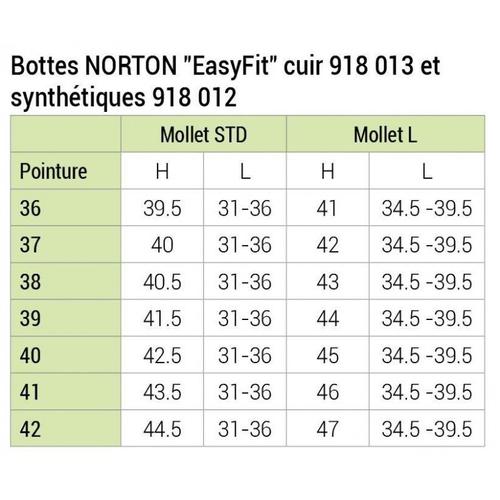 Bottes Norton "Easyfit", Synthétique - Couleur : Noir Taille 41