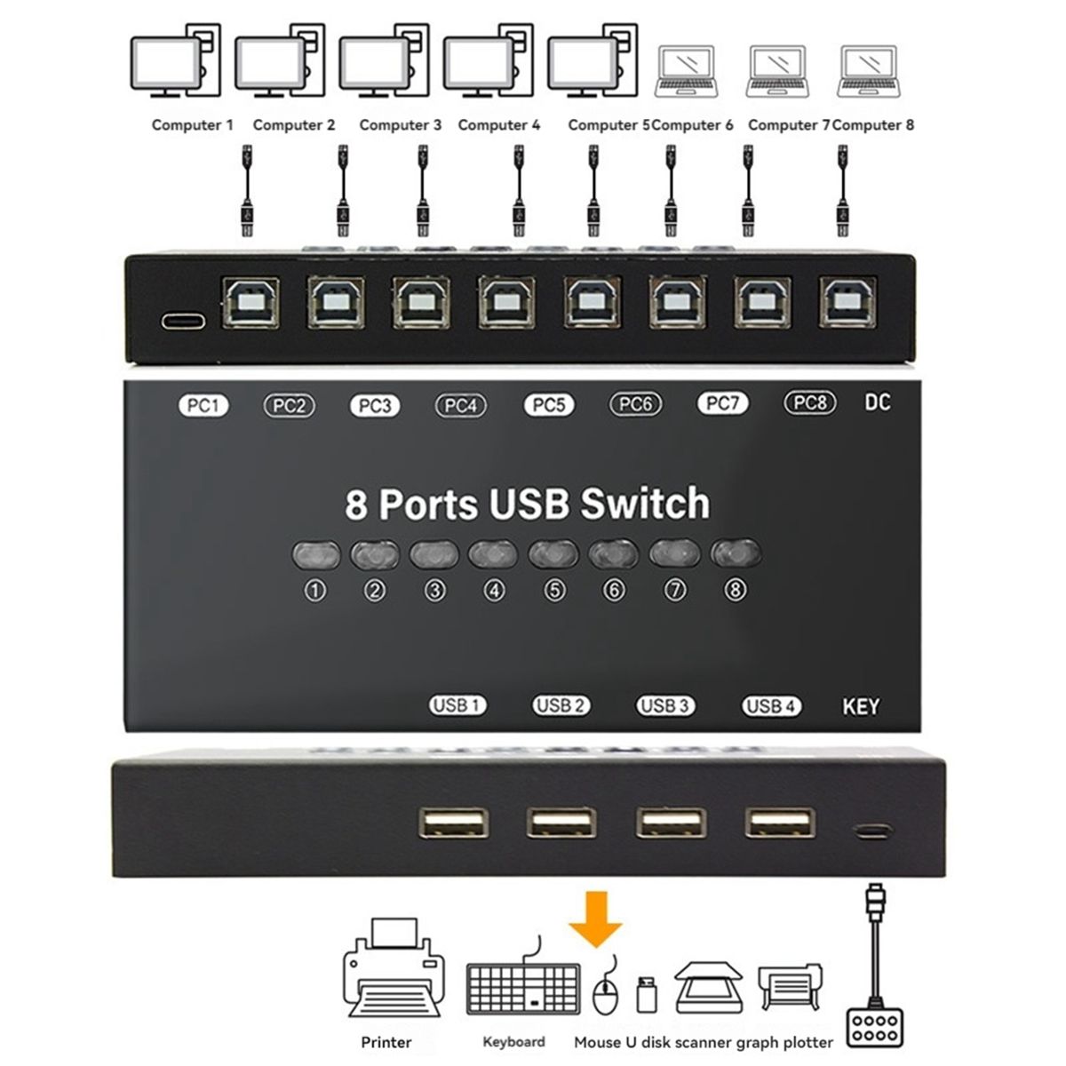 Commutateur KVM USB 8 Entres 4 Sorties pour Ordinateur Wind... - 3