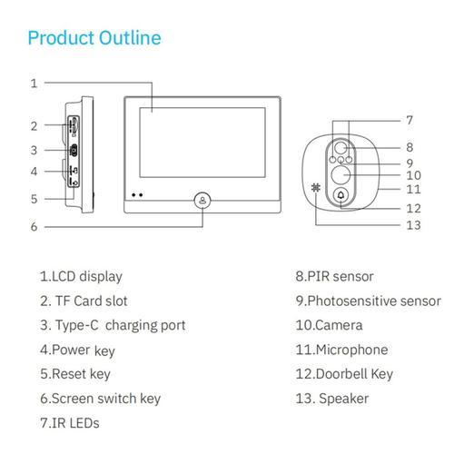 Caméra de Sonnette Porte WiFi Tuya 1080P pour Alexa Smart Life, Électronique Sans , Détecteur Mouvement PIR