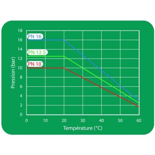 Té à compression 90° égal en PP pour tube PE - diamètre 63 mm CODITAL
