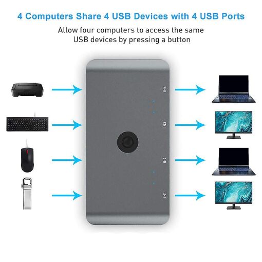 Usb Computer Switch Selector For 4 Computers Sharing 4 Usb D... - 4
