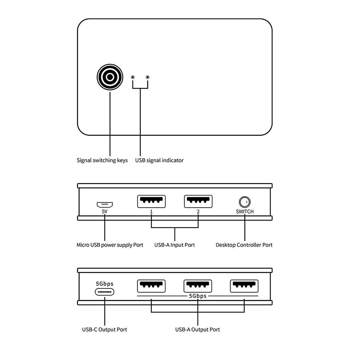 USB Switcher 2 Computers Kvm Switch USB 3.0 Switch Selector ... - 3