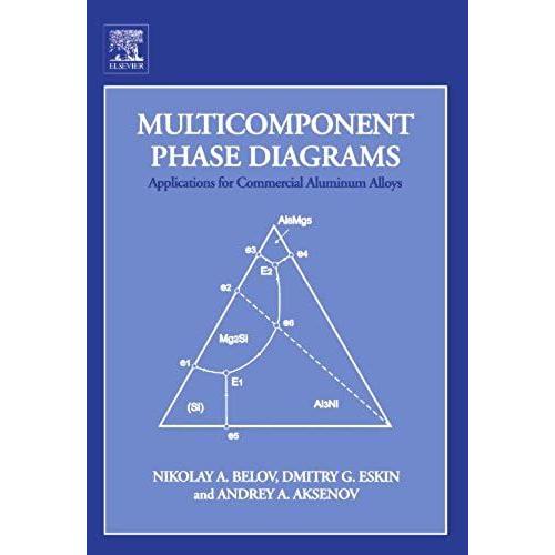 Multicomponent Phase Diagrams: Applications For Commercial Aluminum Alloys