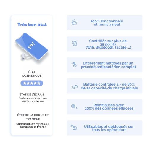 HUAWEI P20 Lite double SIM 64 Go Bleu Débloqué