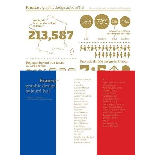 France : Graphic Design Aujourd'hui