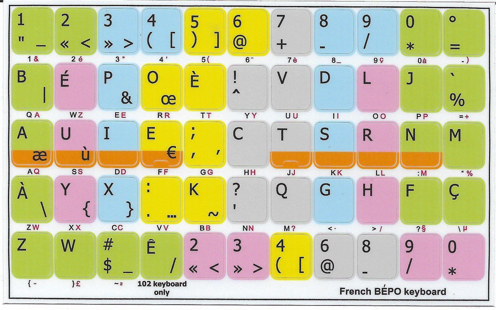 Clavier BEPO Ergonomique Position des doigts colorisée 48 Touches  Pré-découpées