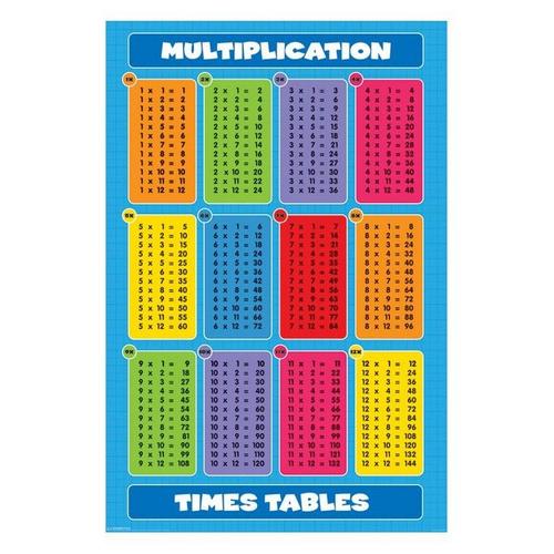 Affiche / Poster - Tables De Multiplication - 61x91,5cm