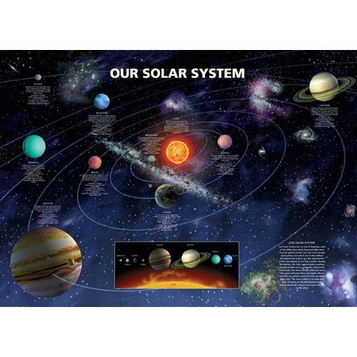 Affiche / Poster - Système Solaire - Planètes / Our Solar System - 61x91,5cm