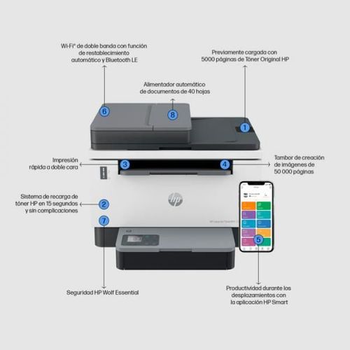 HP LaserJet Tank MFP 2604SDW Multifunción Láser Monocromo WiFi