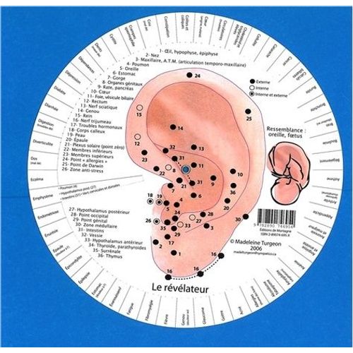 Le Révélateur - Ressemblance Oreille, Foetus
