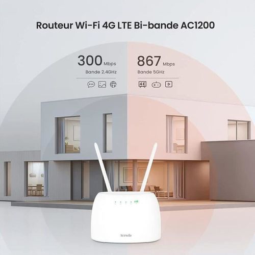 Routeur 4g 1200Mbps -Tenda 4G07, routeur 4G avec carte sim, 4G+ LTE , VoLTE, routeur WiFi, Ports Ethernet, Plug&Play