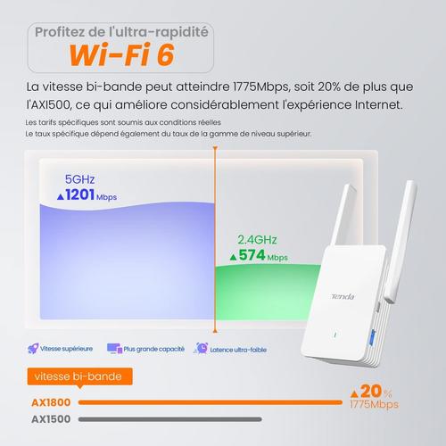 Répéteur WiFi 6 Mesh Amplificateur WiFi AX1800- Tenda A27-Extender WiFi 6 Wi-FI Booster,2*5dBi Antennas,Configuration Facile