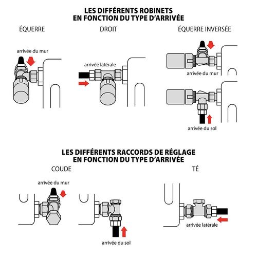Robinet De Radiateur Simple Réglage Droit 3/8" Nickele