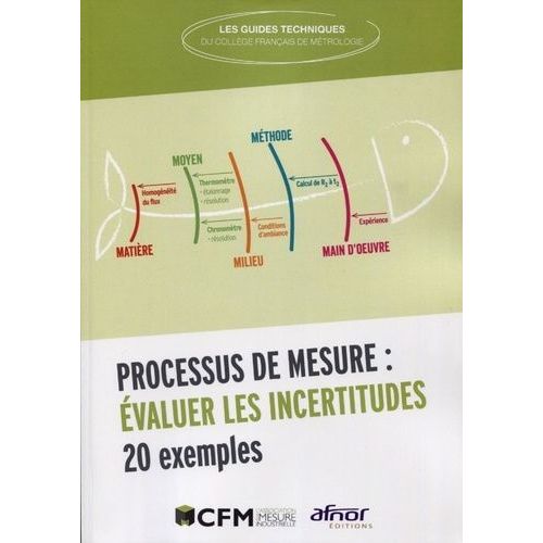 Processus De Mesure : Évaluer Les Incertitudes - 20 Exemples