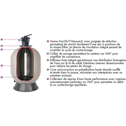 groupe de filtration 10m3/h avec pompe et filtre à sable