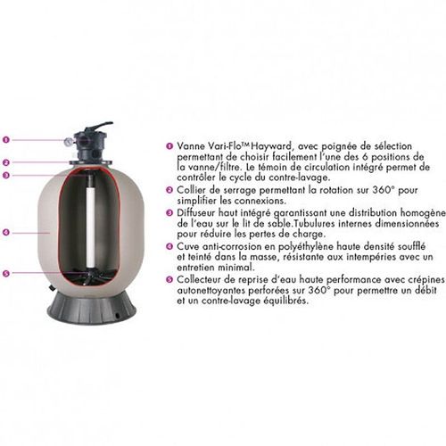 hayward - groupe de filtration 6m3/h avec pompe et filtre à sable - s166t8103