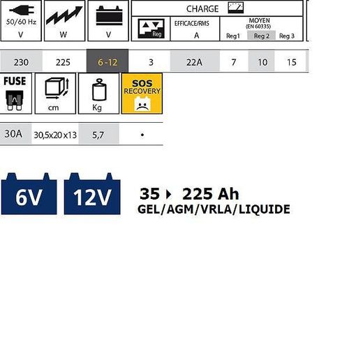 Chargeur De Batterie Batium 15-12 Gys
