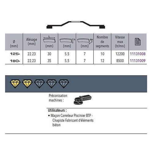 Sidamo - Plateau de ponçage béton Ø 125 mm x 22.23 - STAR CUP SC