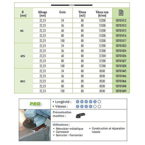 Sidamo - 25 disques fibre souple SIDADISC D.125x22,23 A 36 Corindon