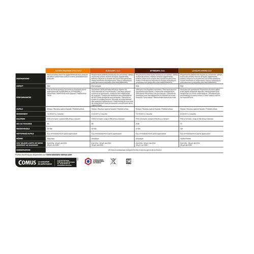STYRECRYL - 5L Blanc 700 - Peinture de ravalement de façade de classe D2 en phase aqueuse pour conditions climatiques difficiles - COMUS