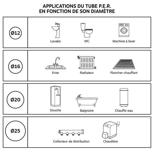 Coude à sertir mâle PER M3/8 Ø12 - SOMATHERM - 3304-12-12