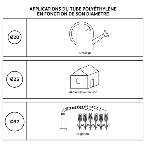 Coude Mâle laiton pour tube PE D25 - M20/27 - Sens unique de montage
