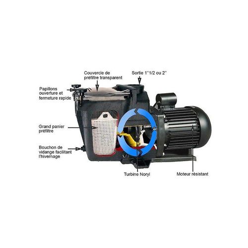 Pompe de filtration piscine super pump hayward 1,5 cv mono 18 m³/h 2" sp2616xw221