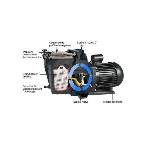 Pompe de filtration piscine super pump hayward 1,5 cv mono 18 m³/h 2"