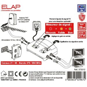 Antenne Patch TNT Intérieur/extérieur High-Tech - Gain 10.5 DBi, Blanc, étanche, Bande UHF 470-800 MHz