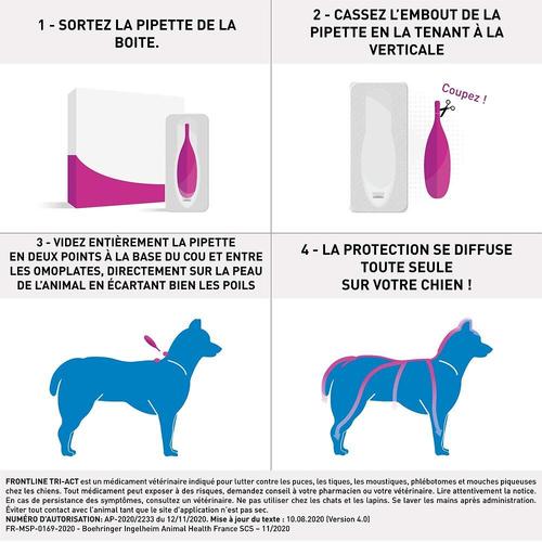 Solution Tri-Act M Chien Moyen 6 Pip. - Frontline