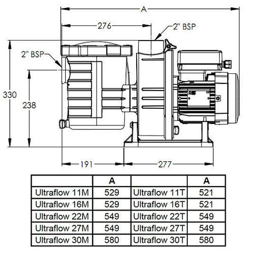 pentair - pompe à filtration 1.5 cv, 22m3/h triphasé - ultraflow 22t