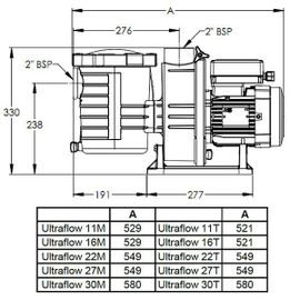 pentair - pompe à filtration 1.5 cv, 22m3/h triphasé -