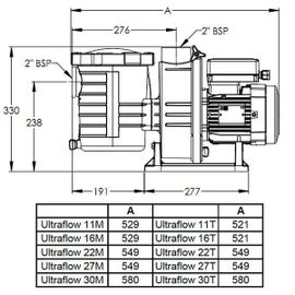 pompe à filtration 0.75 cv, 11m3/h triphasé - ultraflow 11t