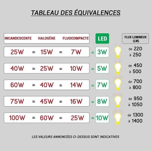Paulmann Stellan Lampadaire Abat-Jour Tissu Blanc